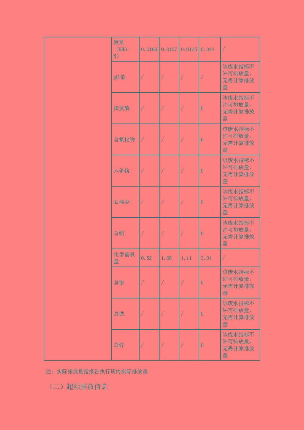 2021年唐荣第3季度执行报告