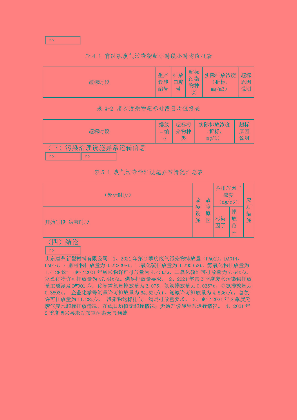 2021年唐荣第2季度执行报告
